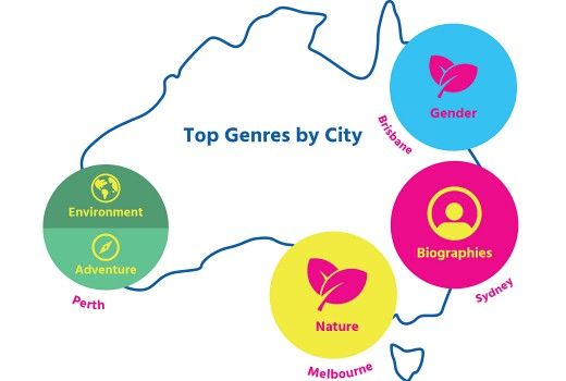 iwonder reveals Australia's first annual update to the ‘Doco Streaming Study’